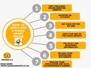 how to apply for sassa grants online application