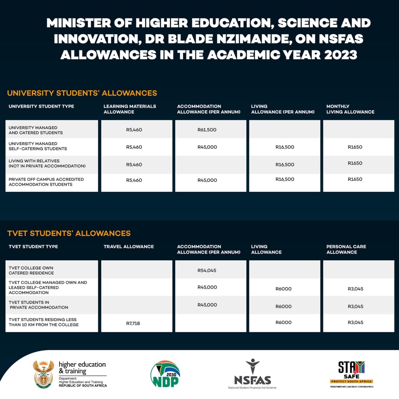 nsfas-new-pass-criteria-allowance-amounts-for-2023